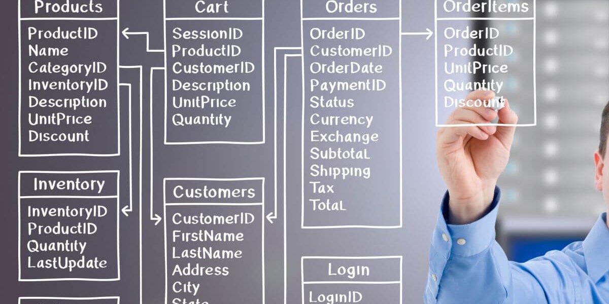 Modelagem de Banco com Mermaid