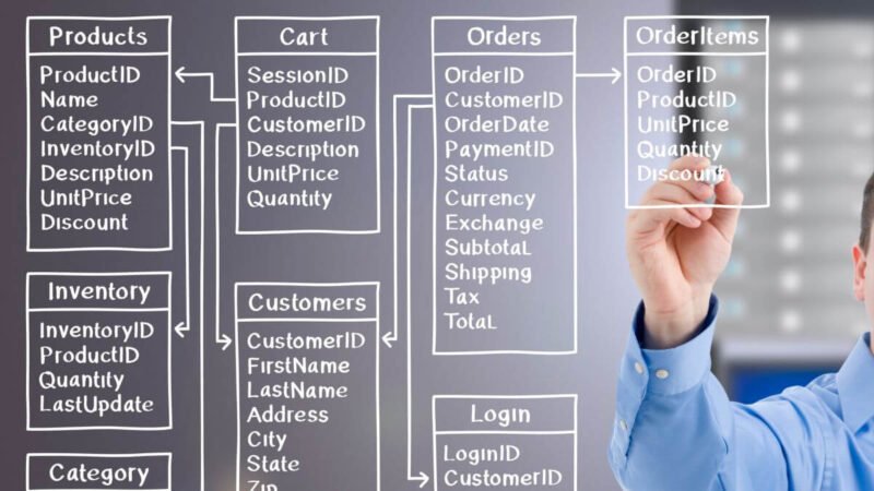 Modelagem de Banco com Mermaid